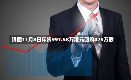 锅圈11月8日斥资997.58万港元回购475万股-第1张图片