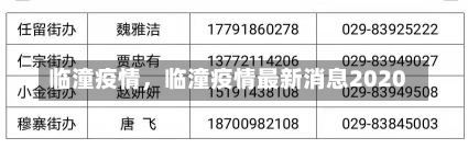 临潼疫情，临潼疫情最新消息2020-第1张图片