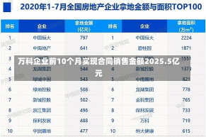 万科企业前10个月实现合同销售金额2025.5亿元-第1张图片