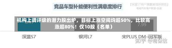 机构上调评级的潜力股出炉，目标上涨空间均超50%，比较高
涨超80%！仅10股（名单）-第1张图片