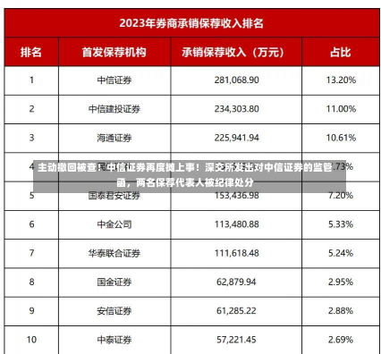 主动撤回被查！中信证券再度摊上事！深交所发出对中信证券的监管函，两名保荐代表人被纪律处分-第3张图片