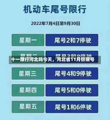 十一限行河北吗今天，河北省11月份限号-第1张图片