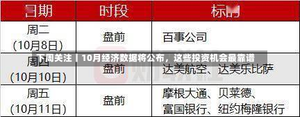 下周关注丨10月经济数据将公布，这些投资机会最靠谱-第3张图片