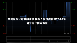 金威医疗公布中期业绩 拥有人应占溢利约760.2万港元同比扭亏为盈-第2张图片