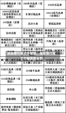 深圳限行发了个短信，深圳限行发了个短信怎么办-第1张图片