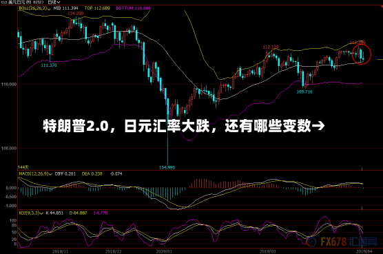 特朗普2.0，日元汇率大跌，还有哪些变数→-第2张图片