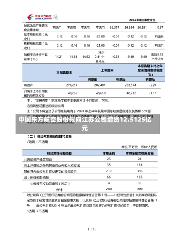 中国东方航空股份拟向江苏公司增资12.5125亿元-第2张图片