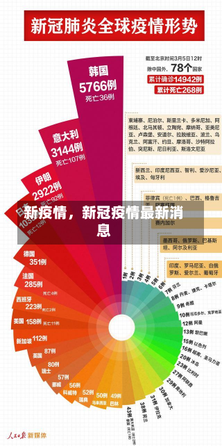 新疫情，新冠疫情最新消息-第1张图片