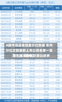 A股市场迎来现金分红热潮 年内分红次数居前上市公司名单一览 三七互娱分红次数比较多
为三次（名单）-第2张图片