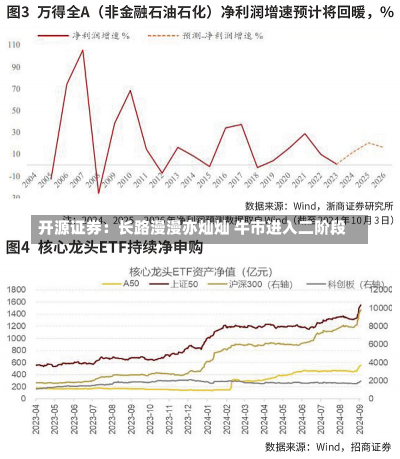 开源证券：长路漫漫亦灿灿 牛市进入二阶段-第1张图片