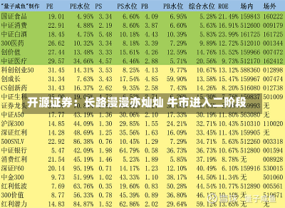 开源证券：长路漫漫亦灿灿 牛市进入二阶段-第2张图片