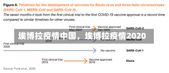 埃博拉疫情中国，埃博拉疫情2020-第1张图片