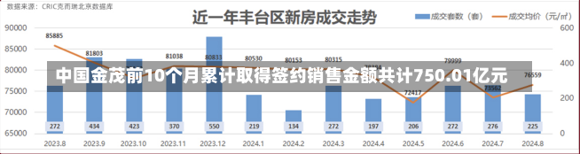 中国金茂前10个月累计取得签约销售金额共计750.01亿元-第1张图片