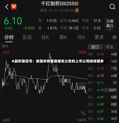 A股积极信号：披露并购重组相关公告的上市公司持续增多-第1张图片