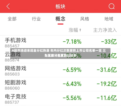 A股市场迎来现金分红热潮 年内分红次数居前上市公司名单一览 三七互娱分红次数比较多
为三次（名单）-第1张图片