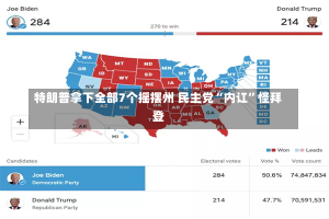 特朗普拿下全部7个摇摆州 民主党“内讧”怪拜登-第1张图片