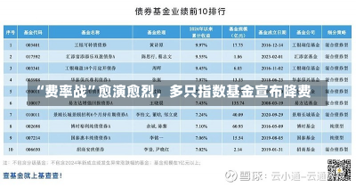 “费率战”愈演愈烈，多只指数基金宣布降费-第3张图片