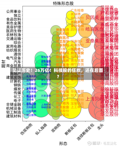 见证历史！26万亿！科技股的狂欢，还在后面？-第2张图片