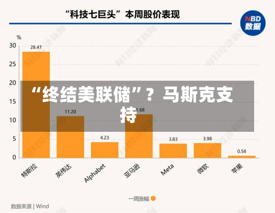 “终结美联储”？马斯克支持-第1张图片