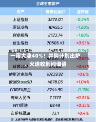 一周大涨40%！并购计划出炉，火速收到问询函-第1张图片