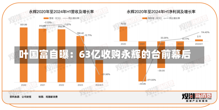 叶国富自曝：63亿收购永辉的台前幕后-第1张图片