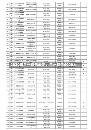 2020年兰州疫情最新，兰州疫情6000人-第1张图片