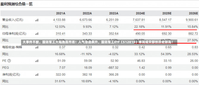 大事件不断，国防军工大幅跑赢市场！人气急速飙升，国防军工ETF（512810）单周成交额创历史新高！-第1张图片