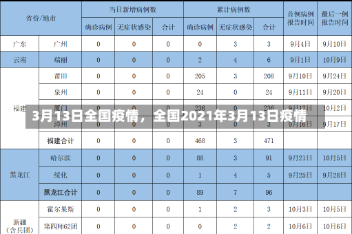 3月13日全国疫情，全国2021年3月13日疫情-第1张图片