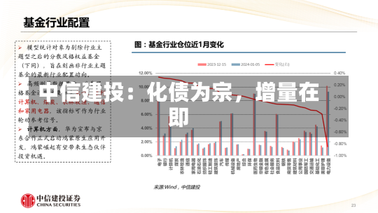 中信建投：化债为宗，增量在即-第1张图片