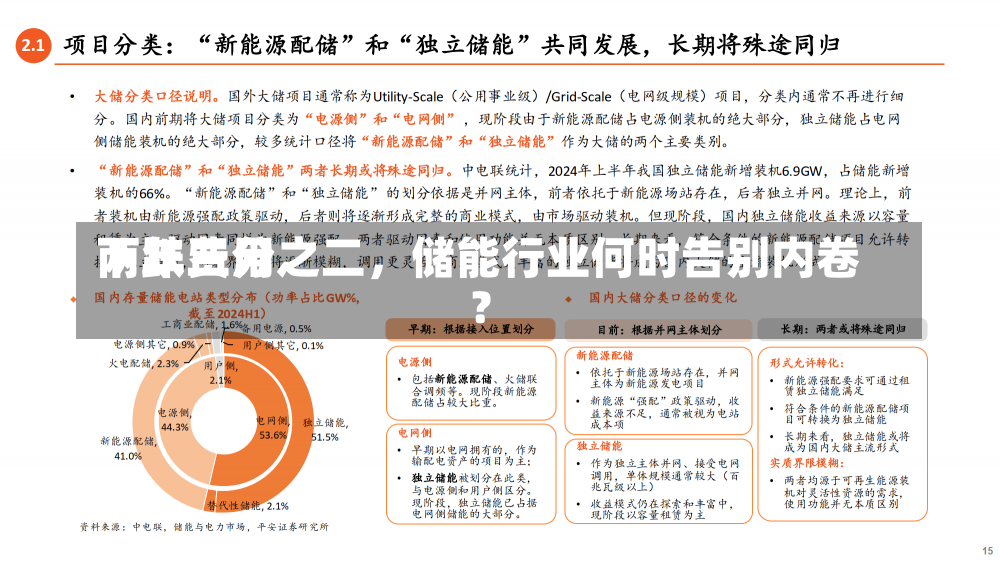 两年费用
下跌三分之二，储能行业何时告别内卷？-第1张图片