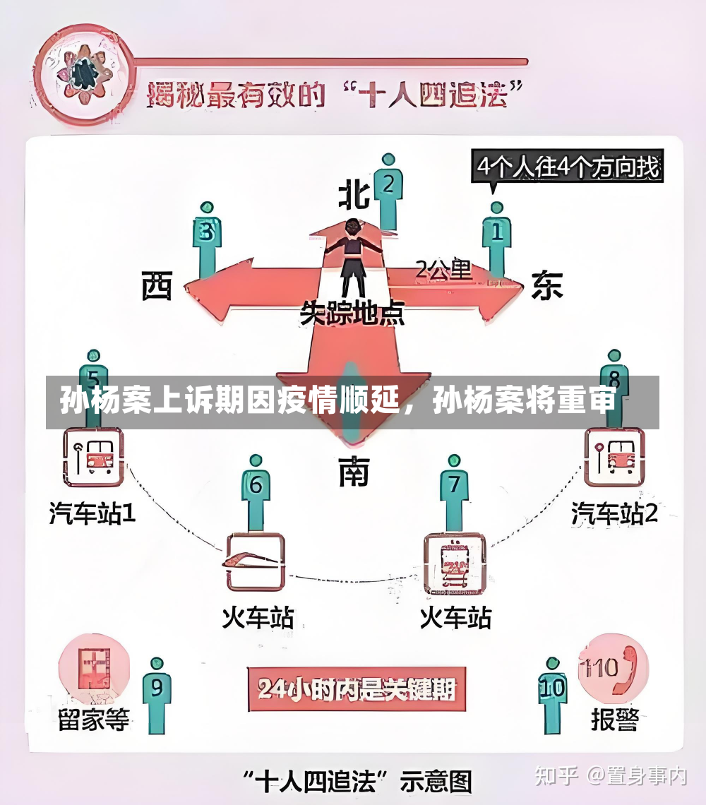 孙杨案上诉期因疫情顺延，孙杨案将重审-第1张图片