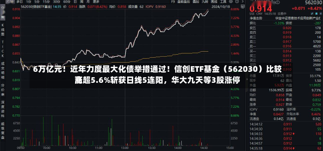 6万亿元！近年力度最大化债举措通过！信创ETF基金（562030）比较高
涨超5.6%斩获日线5连阳，华大九天等3股涨停-第2张图片