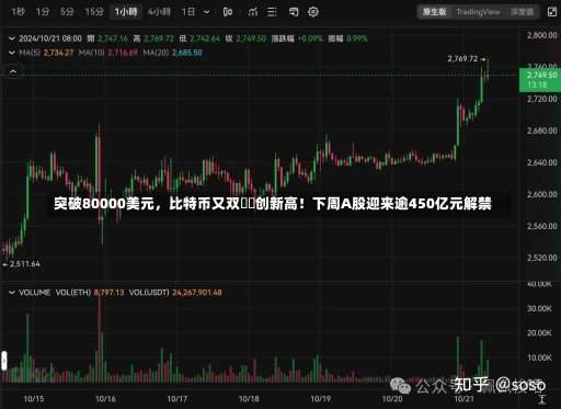 突破80000美元，比特币又双叒叕创新高！下周A股迎来逾450亿元解禁-第1张图片