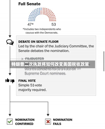 特朗普二次执政将如何改变美国税收政策-第3张图片