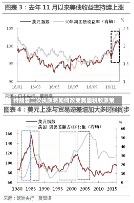 特朗普二次执政将如何改变美国税收政策-第1张图片