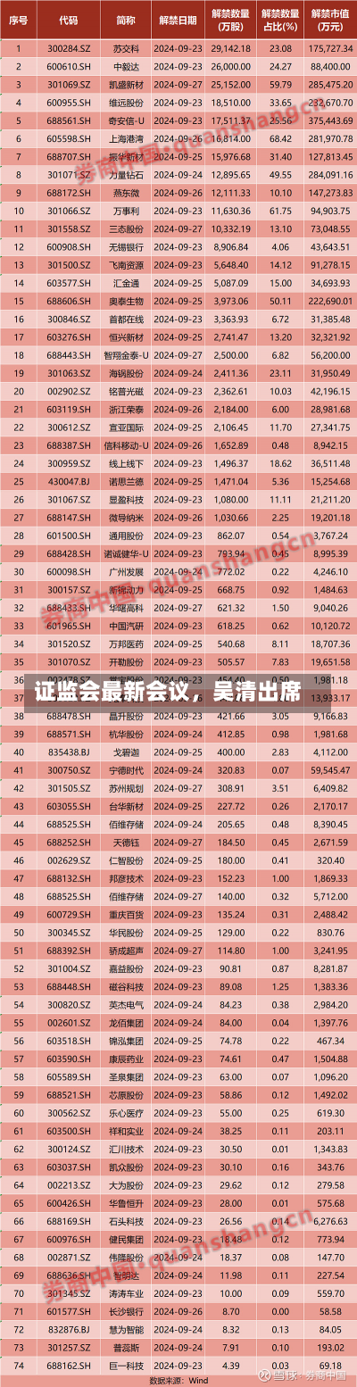 证监会最新会议，吴清出席-第1张图片