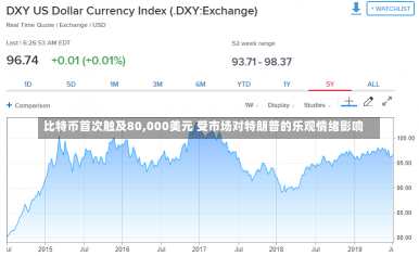 比特币首次触及80,000美元 受市场对特朗普的乐观情绪影响-第1张图片