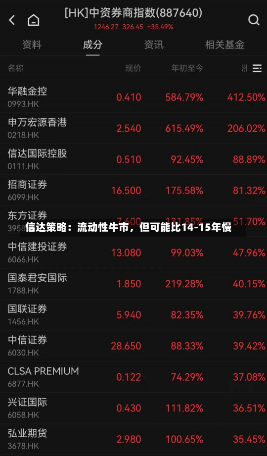 信达策略：流动性牛市，但可能比14-15年慢-第1张图片