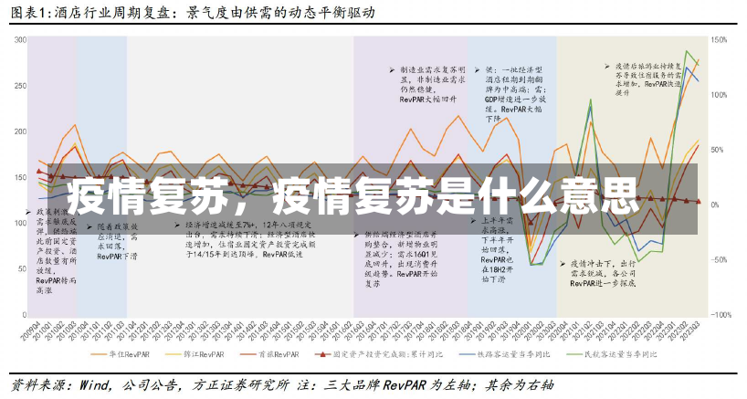 疫情复苏，疫情复苏是什么意思-第1张图片