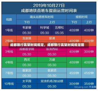 成都限行高架时间规定，成都限行高架时间规定图-第2张图片