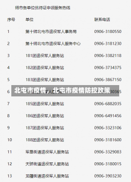 北屯市疫情，北屯市疫情防控政策-第3张图片