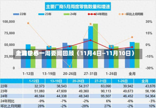 上海世界
金融中心一周要闻回顾（11月4日—11月10日）-第1张图片