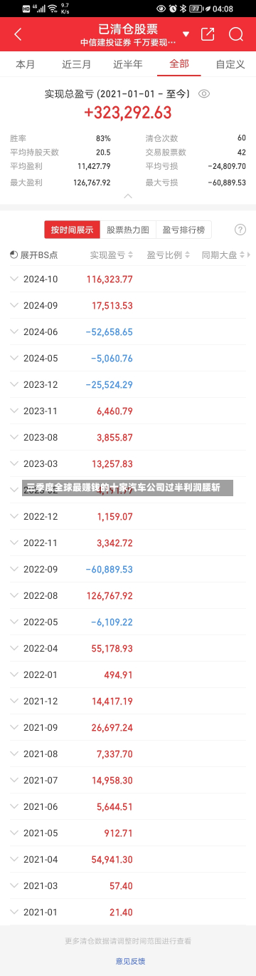 三季度全球最赚钱的十家汽车公司过半利润腰斩-第2张图片