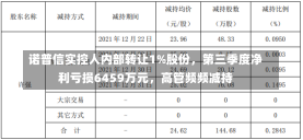 诺普信实控人内部转让1%股份，第三季度净利亏损6459万元，高管频频减持-第2张图片