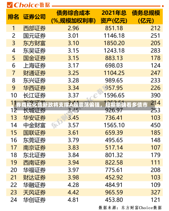 券商称化债新政将支撑A股震荡偏强，短期明确看多债市-第2张图片