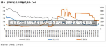 券商称化债新政将支撑A股震荡偏强，短期明确看多债市-第1张图片