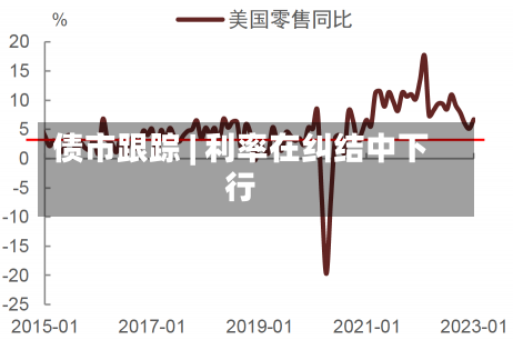 债市跟踪 | 利率在纠结中下行-第1张图片