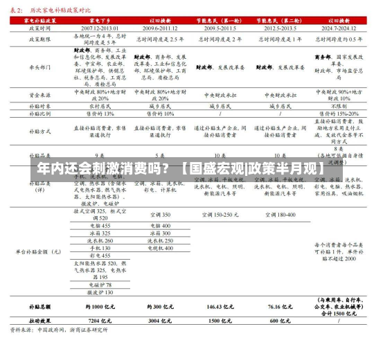 年内还会刺激消费吗？【国盛宏观|政策半月观】-第3张图片