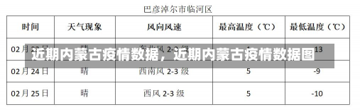 近期内蒙古疫情数据，近期内蒙古疫情数据图-第2张图片