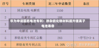 华为申请固态电池专利：掺杂硫化物材料提升锂离子电池寿命-第1张图片